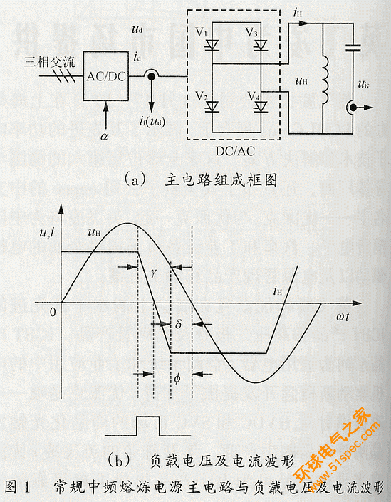 基于晶闸管关断时间控制的高效中频电源