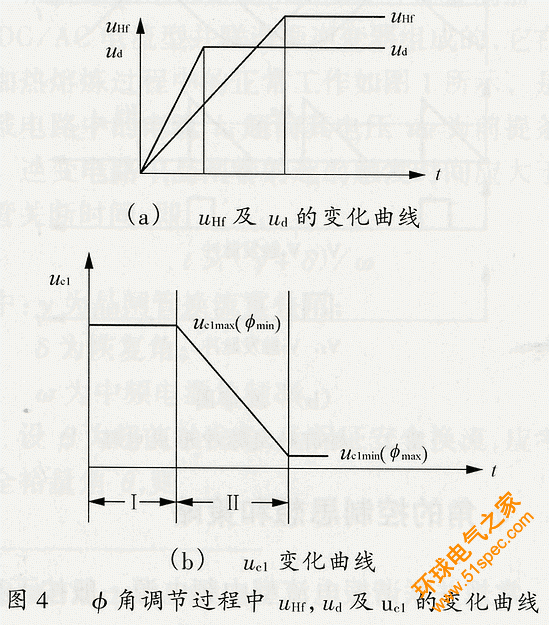 基于晶闸管关断时间控制的高效中频电源