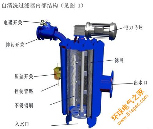 <strong><strong><strong><strong><strong><strong><strong><strong><strong>全自动刷式过滤器</strong></strong></strong></strong></strong></strong></strong></strong></strong>