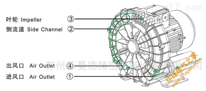 高壓風(fēng)機(jī)是怎么對(duì)氣體壓縮的