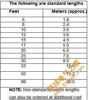 电缆标准长度英制和公制对照表