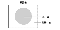 视觉传感器