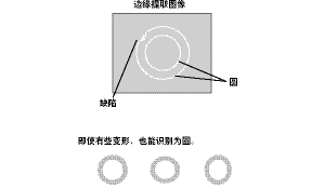 视觉传感器