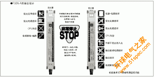 安全部件