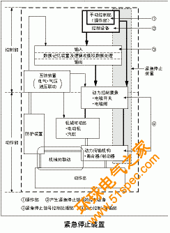 安全功能