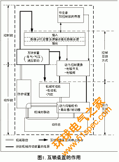 安全功能