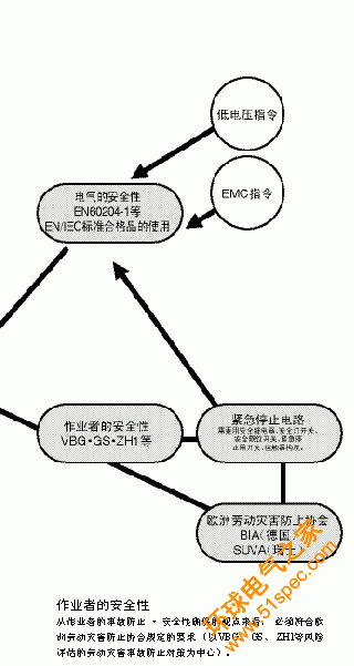 安全標準