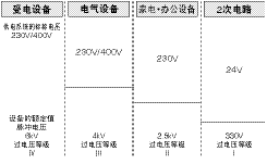 安全標準