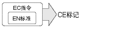 安全標準