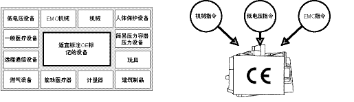 安全標準