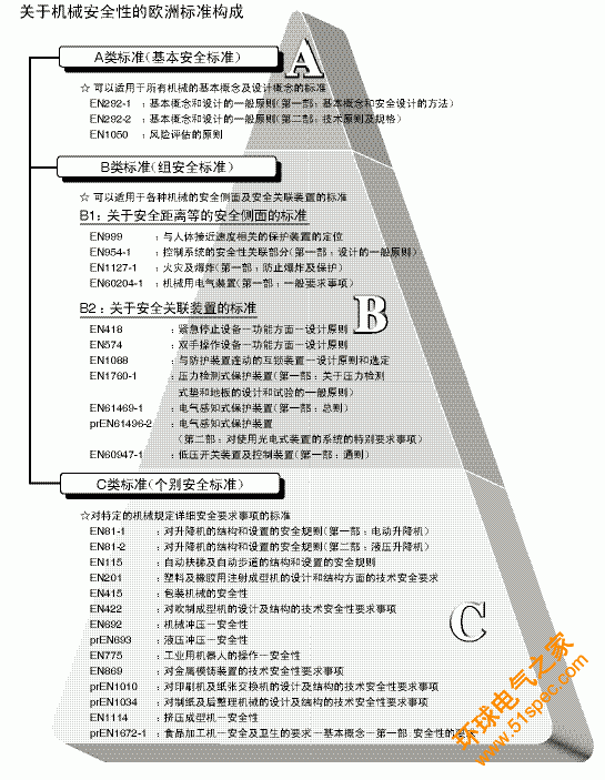 安全標準
