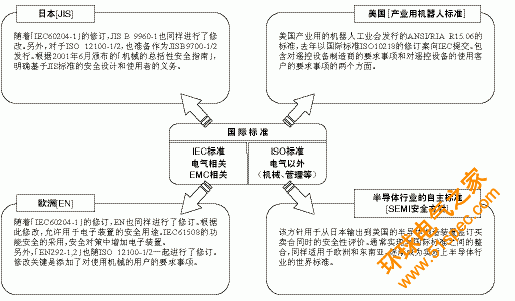 安全標準