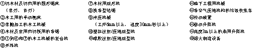 安全標準