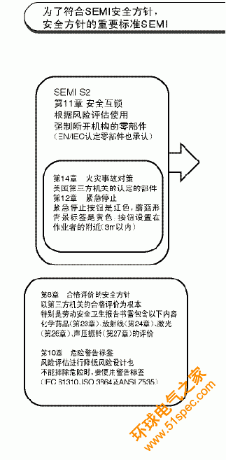 安全標準