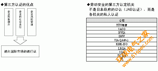 安全標準