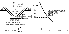 安全標準