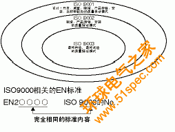 安全標準