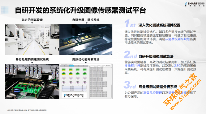 針對安防、車載電子、手機及機器視覺，思特威發布多款CIS新品