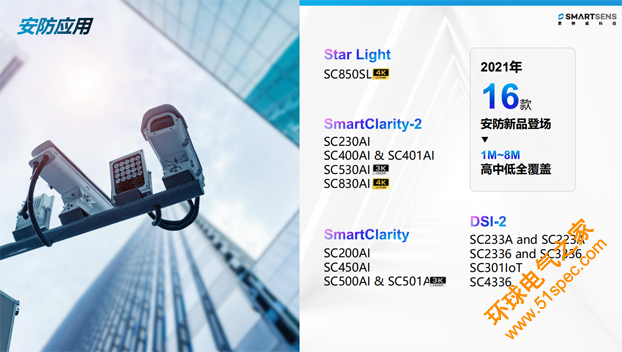 针对安防、车载电子、手机及机器视觉，思特威发布多款CIS新品
