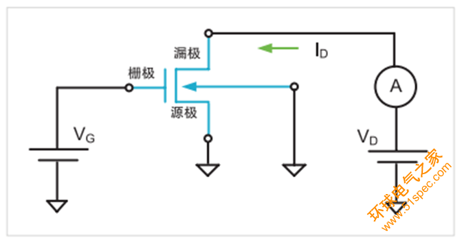 别被低频噪声吓到，使用 4200A-SCS 参数分析仪测量1/f 电流噪声