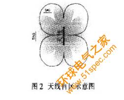 遠距離RFID讀寫天線的研究