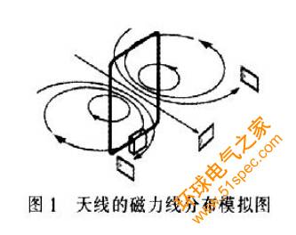 遠距離RFID讀寫天線的研究