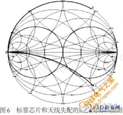 無源UHF RFID標(biāo)簽的低成本阻抗匹配網(wǎng)絡(luò)設(shè)計(jì)詳細(xì)教程