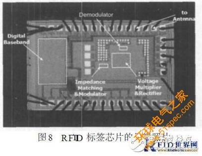 無源UHF RFID標(biāo)簽的低成本阻抗匹配網(wǎng)絡(luò)設(shè)計(jì)詳細(xì)教程