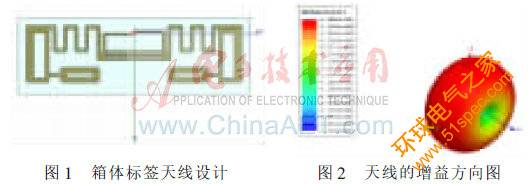 超高頻RFID集聚識別技術的研究