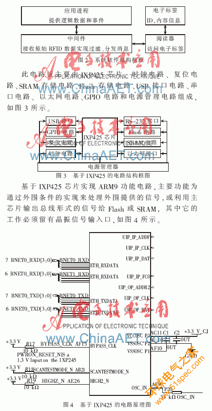 一種UHF頻段RFID讀寫器的硬件設計
