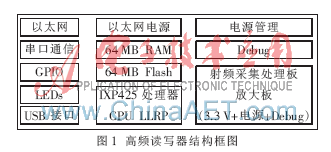 一種UHF頻段RFID讀寫器的硬件設計
