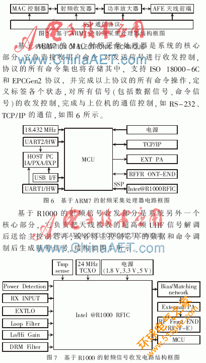 一種UHF頻段RFID讀寫器的硬件設計