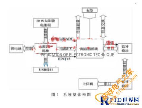 一款新型太陽能無線超高頻閱讀器的設計
