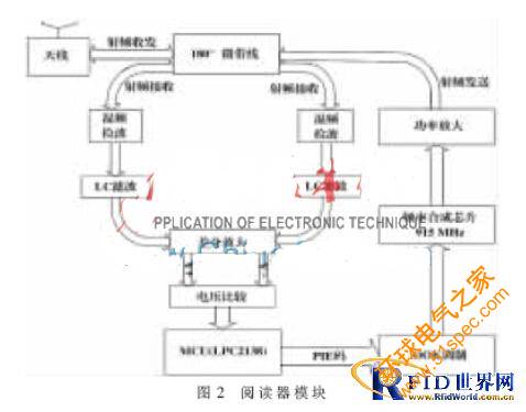 一款新型太陽能無線超高頻閱讀器的設計