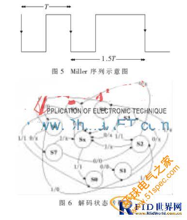一款新型太陽能無線超高頻閱讀器的設計