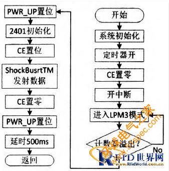 圖2  nRF2401匹配電路