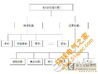 从两个角度分析和讨论RFID系统