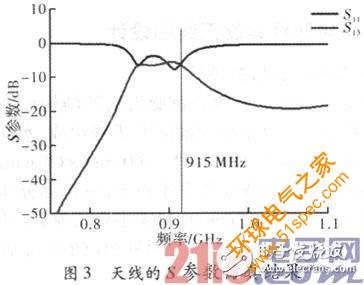  RFID小型圆极化四臂螺旋天线，可应用于UHF频段的射频识别系统