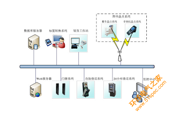 一种完整的RFID系统原理及结构详解