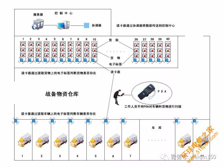從沃爾瑪倉儲物流到機動衛勤分隊戰備物資的全流程可視化管理