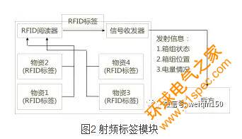 從沃爾瑪倉儲物流到機動衛勤分隊戰備物資的全流程可視化管理