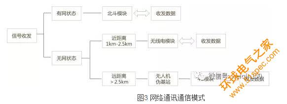 從沃爾瑪倉儲物流到機動衛勤分隊戰備物資的全流程可視化管理