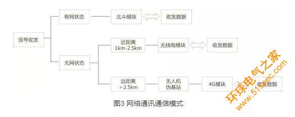 全流程可視化機動衛勤分隊物資管理系統關鍵技術解析