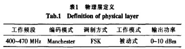 车载的无线射频识别系统设计