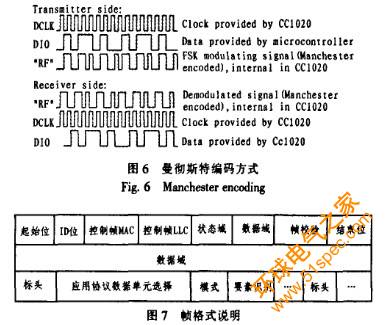 车载的无线射频识别系统设计