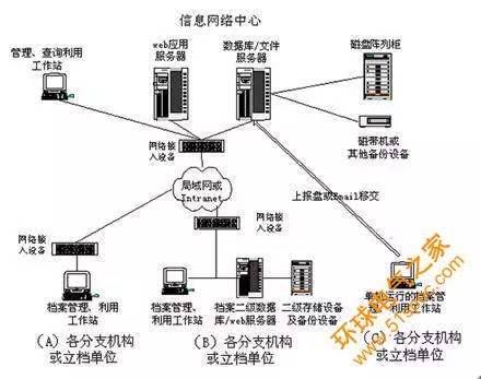 RFID电子档案信息化管理建设方案