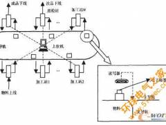 加工生产线工作流程