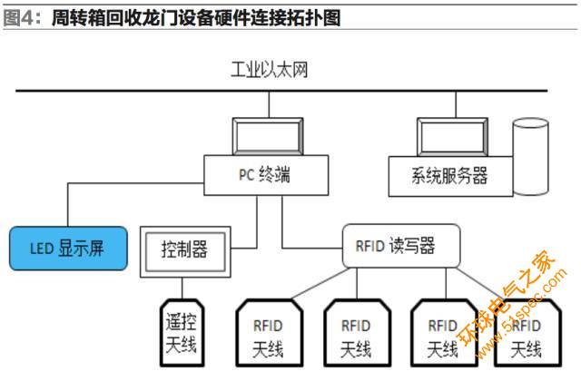 基于RFID技術的卷煙配送管理系統(tǒng)設計與應用