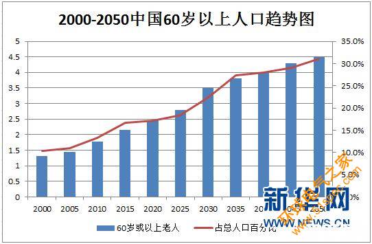 RFID技术在老年保健中的应用分析