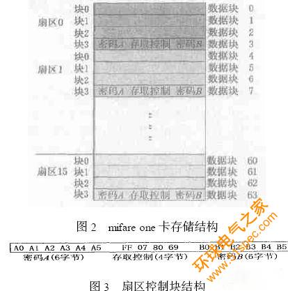 数控加工中刀具射频识别技术的实现